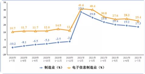 点胶机趋势图