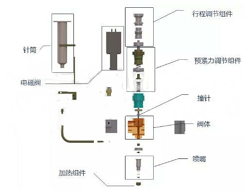 图2 喷射阀阀体分解图