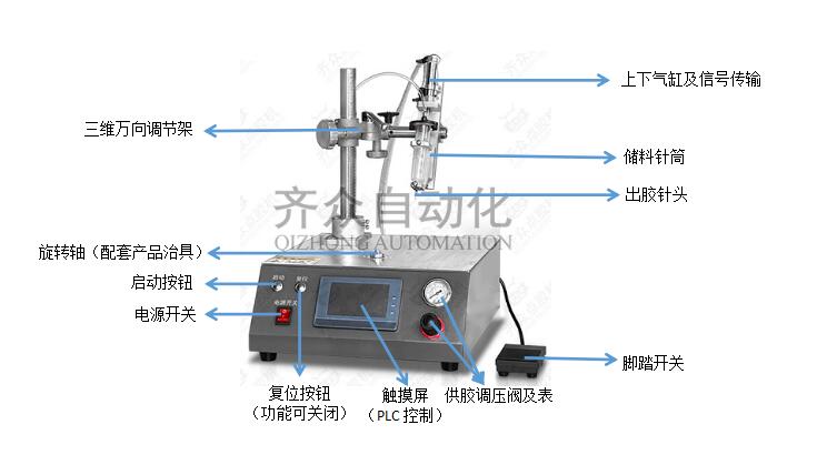 针筒式圆形专用点胶机功能图解