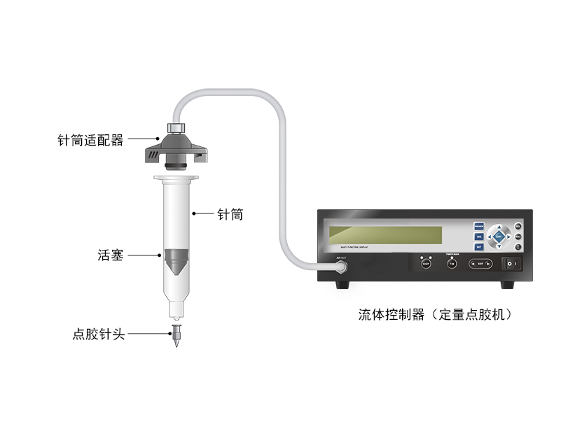 流体控制器（定量点胶机）